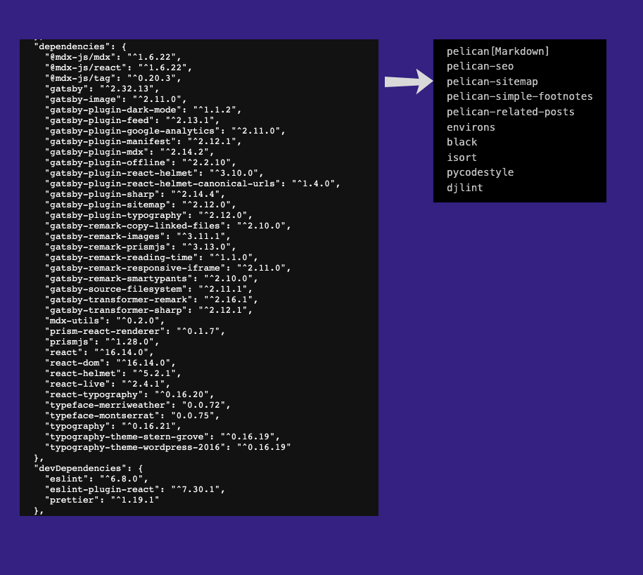 package.json dependencies vs requirements.txt